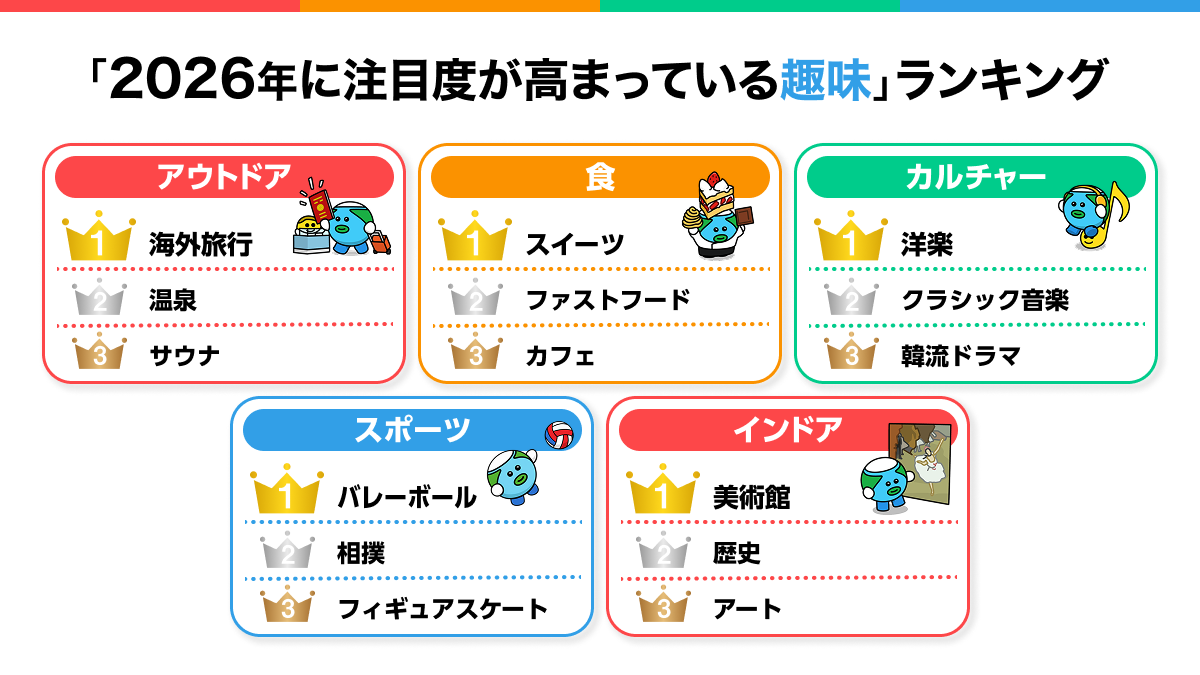 PressRelease_趣味100選_ランキング.png