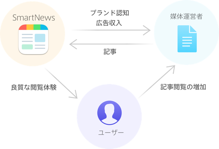 smartview02