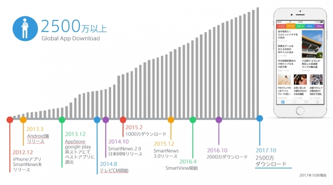 smartnews_DL