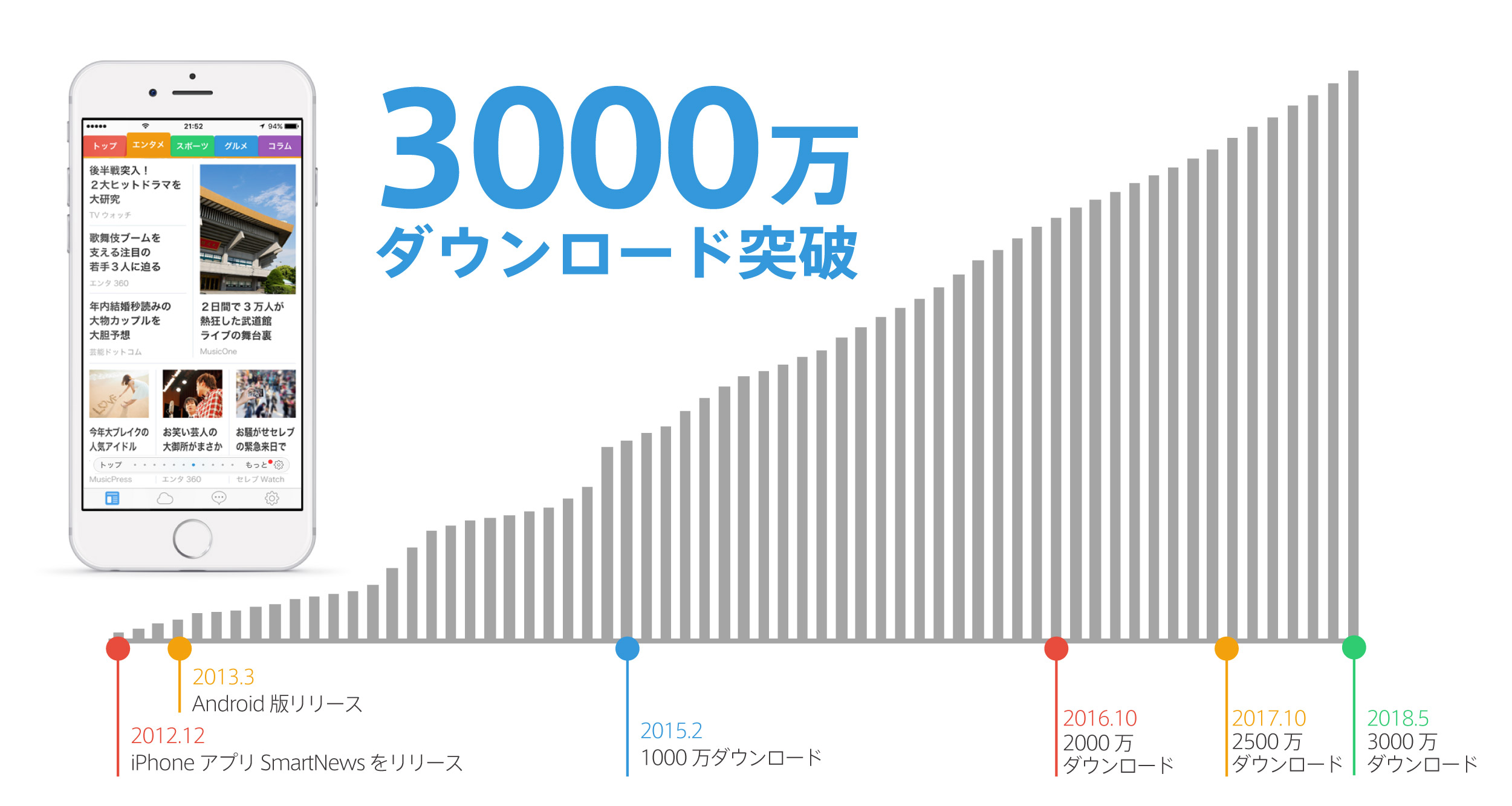 release_3000-02-01