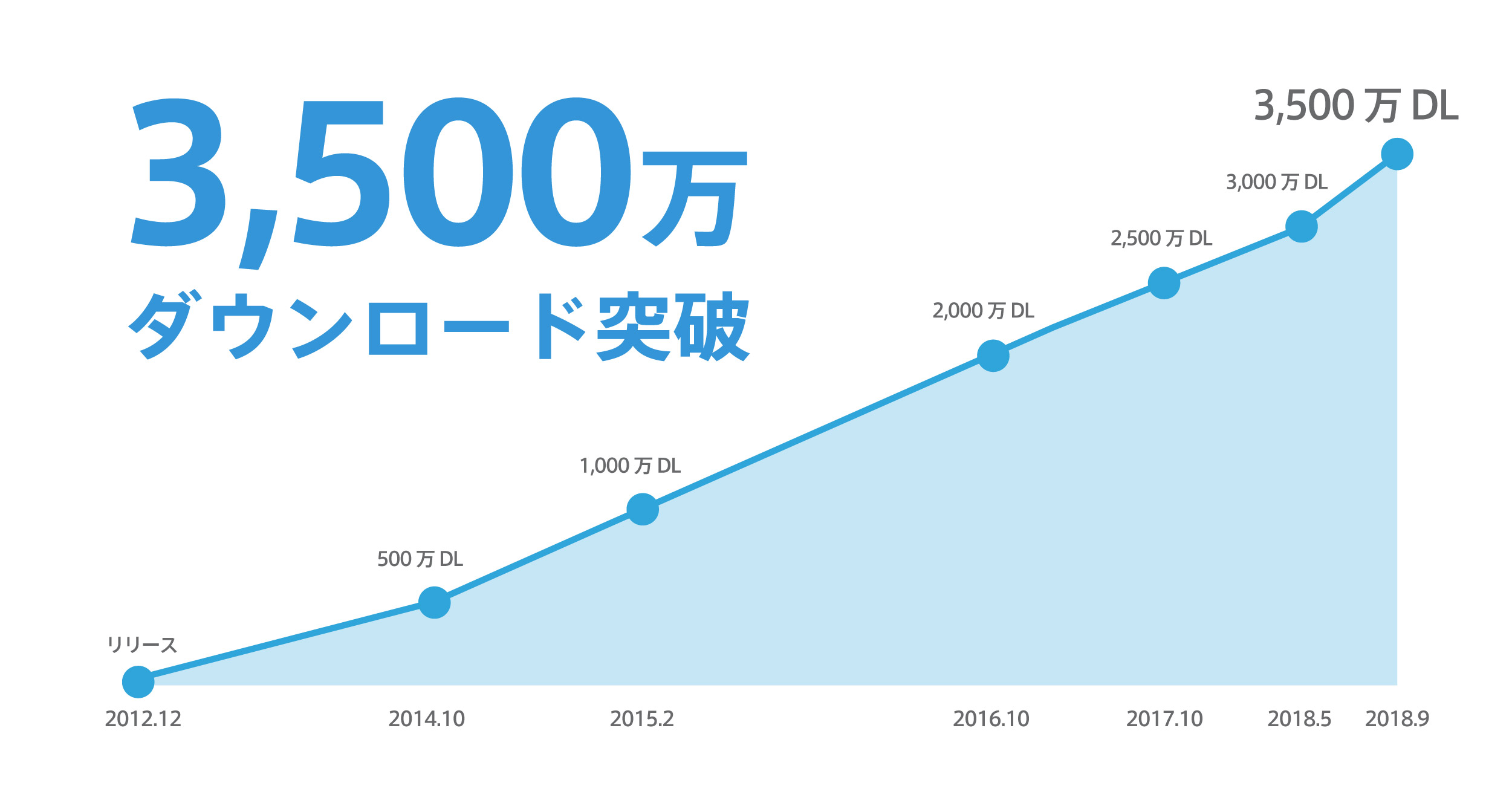 release_3500-09
