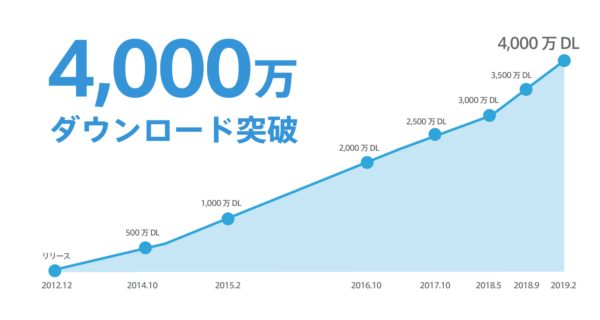 release_4000-05?2