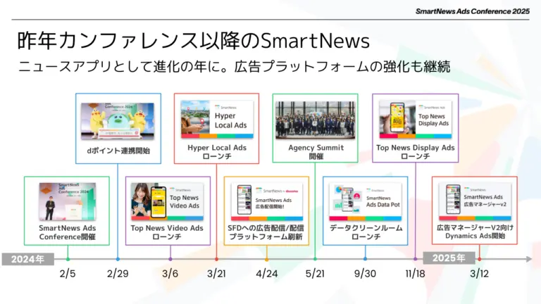 slide1_SmartNews-Ads-Conference-2025-768x432.webp