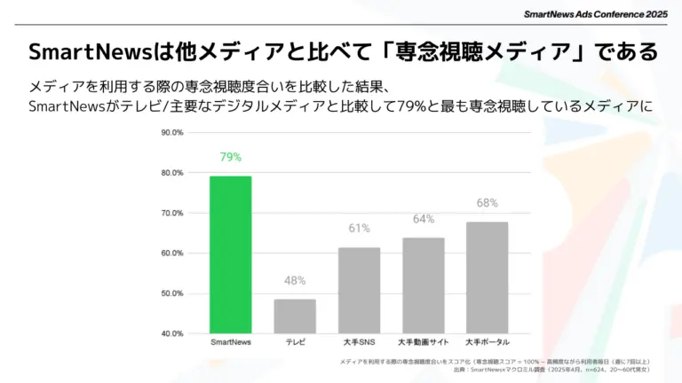 slide2_SmartNews-Ads-Conference-2025-768x432.webp
