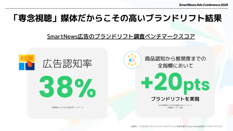 slide3_SmartNews-Ads-Conference-2025-768x432.webp