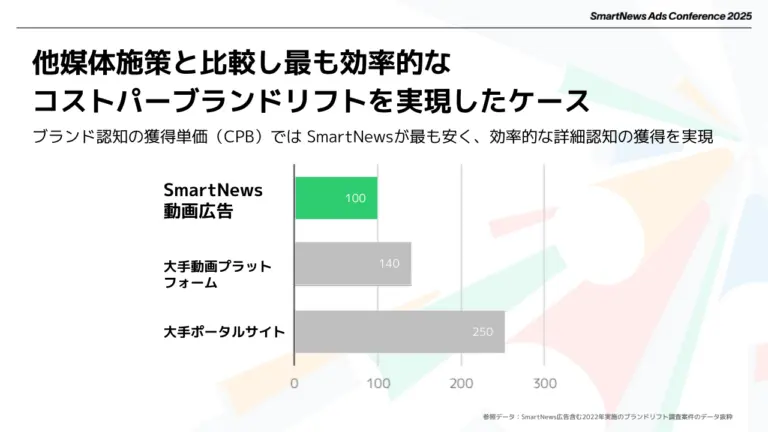 slide4_SmartNews-Ads-Conference-2025-768x432.webp